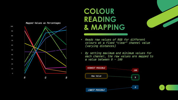 Colour reading method of buggy.